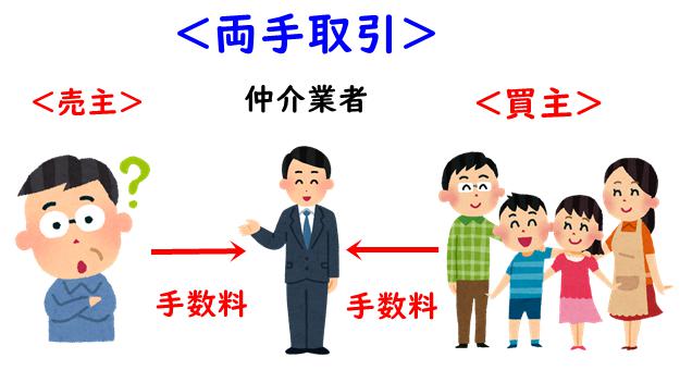 両手取引