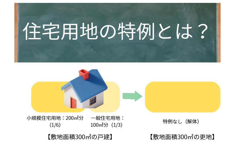 固定資産税の住宅用地の特例解説画像