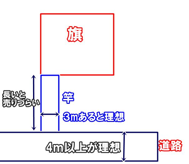 前橋市の旗竿のイラスト