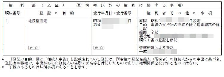 高圧下の地役権設定について