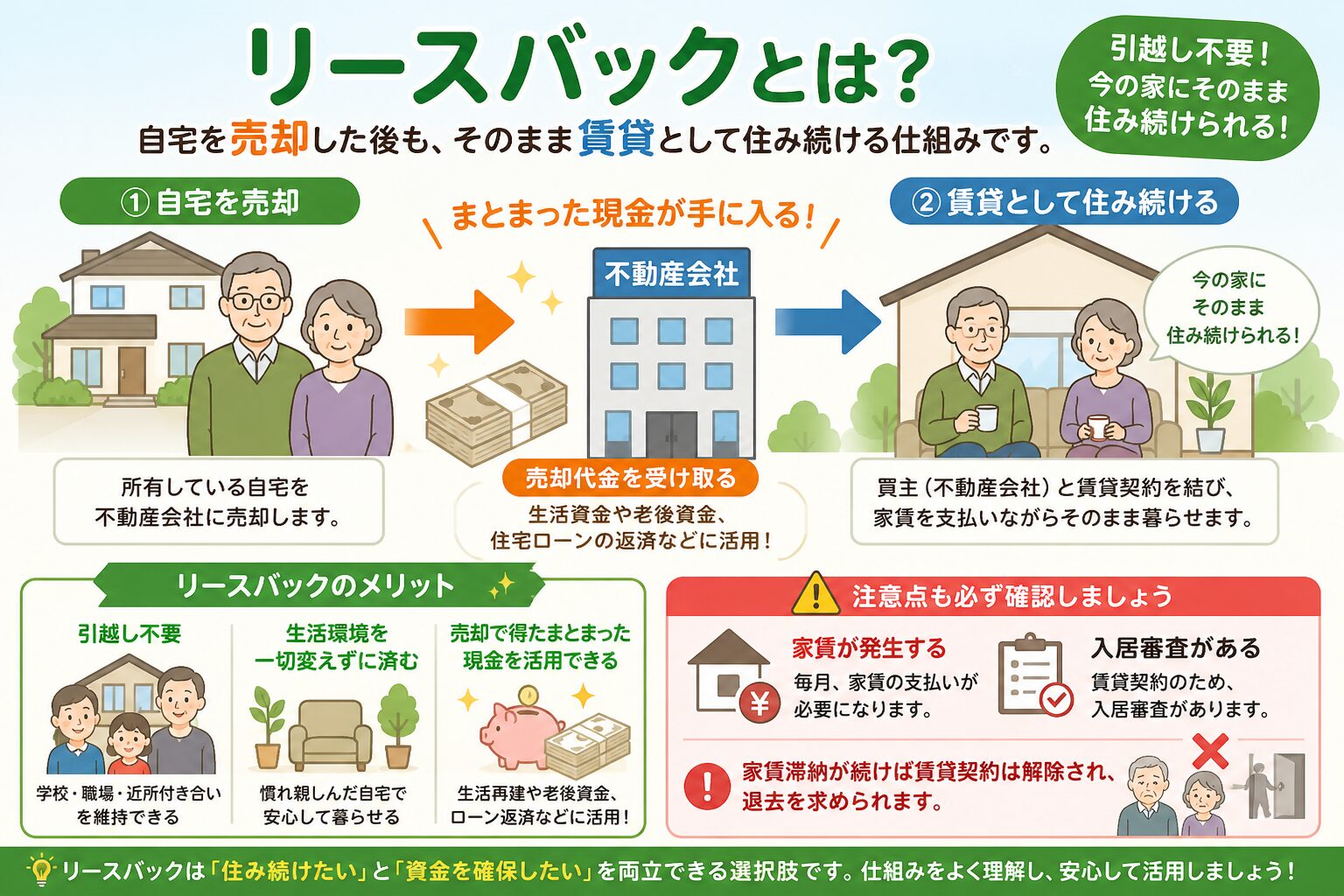 任意売却中のリースバックについて