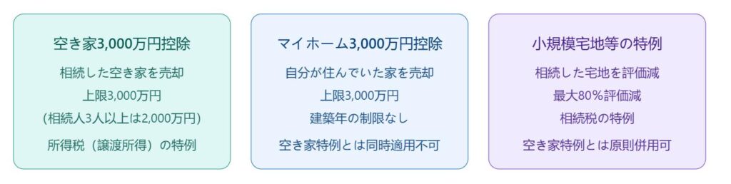 3つの特例控除の違いについて解説