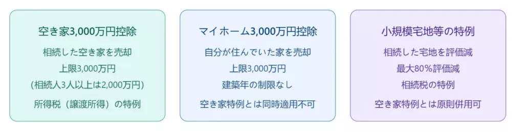 3つの特例控除の違いについて解説